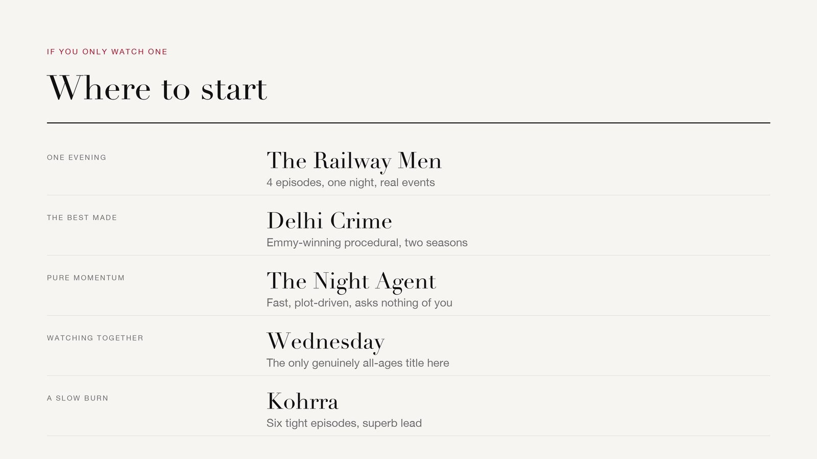 Where to start among the best Netflix series to watch in Hindi, by what you want from an evening